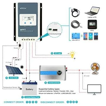EPEVER 40A MPPT Solar Charge Controller 12V/24V Auto, 40amp Solar Controller Max Input 100V, 520W/1040W for Lead-Acid, Lithium Batteries and Load Timer Setting(Come with MT52+TS-R+RS485)