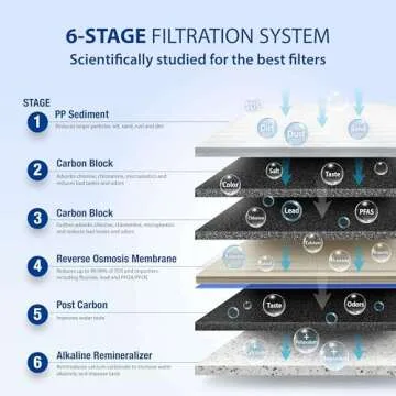 APEC Water Systems ROES-PH75 Essence Series Top Tier Alkaline Mineral pH+ 75 GPD 6-Stage Certified Ultra Safe Reverse Osmosis Drinking Water Filter System