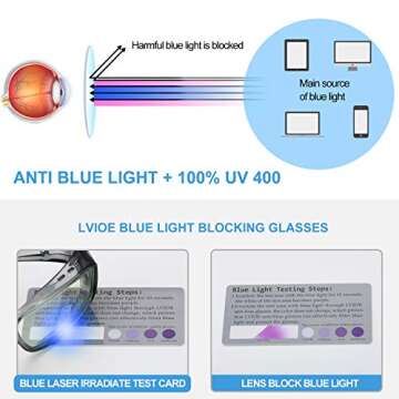 LVIOE Fit Over Blue Light Blocking Glasses and Computer Eyewear- Wear Over Prescription Glasses/Reading Glasses/RX Glasses