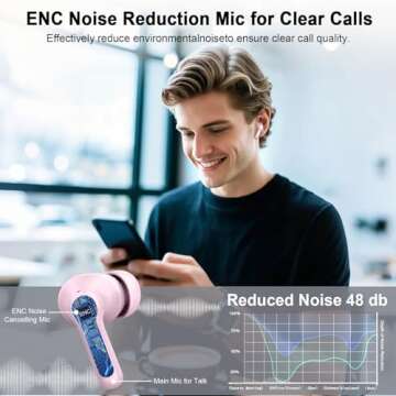 Rinsmola G21Pro Bluetooth Earbuds 40H Playtime Hi-Fi Stereo