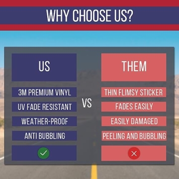 Durable RV State Sticker Map for Adventurous Travelers