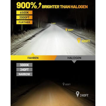 2025 Upgraded H11/H9/H8 9005/HB3 LED Bulbs Combo - 9000 Lumen Ultra Bright