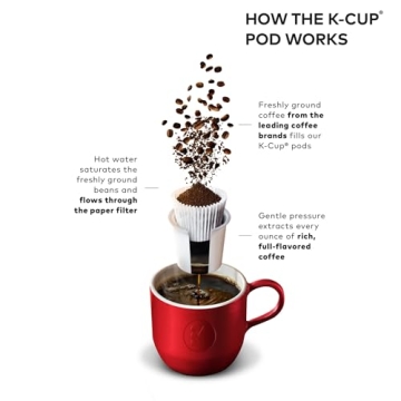 Keurig K-Slim Single Serve Coffee Maker: Compact & Efficient