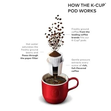 Keurig K-Slim Single Serve Coffee Maker: Compact & Efficient