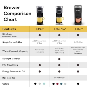 Keurig K-Slim Single Serve Coffee Maker: Compact & Efficient