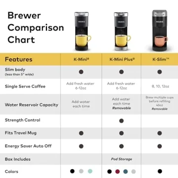 Keurig K-Slim Single Serve Coffee Maker: Compact & Efficient