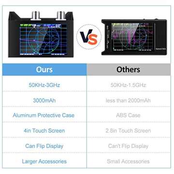 AURSINC NanoVNA SAA-2N V2.2 Vector Network Analyzer