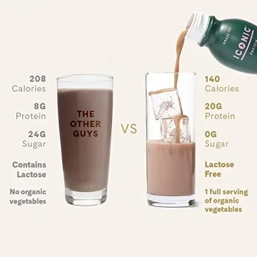 Iconic Protein Drinks, Cacao + Greens - Sugarfree & Organic