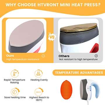 HTVRONT Mini Heat Press Machine for T Shirts & Crafts