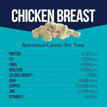 Stewart Single Ingredient Freeze Dried Raw Dog Treats - Chicken Breast, 3 oz - Resealable Pouch for ...