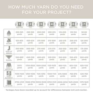 Lion Brand Yarn Feels Like Butta Soft Yarn for Crocheting and Knitting, Velvety, 3-Pack, Pink