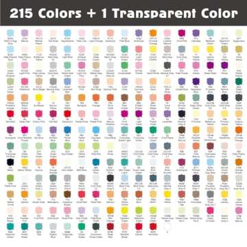 SFAIH Brush Tip Alcohol Markers Set - 216 Colors Double Tipped Art Markers for Artist Adult Coloring Illustration, Gifts for Artist Adult, Dual Tip Brush & Chisel - Refillable Ink