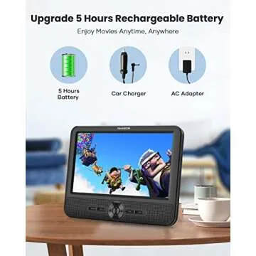 FANGOR Dual Car DVD Player - Portable with Last Memory