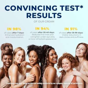 Under Eye Brightener for Dark Circles – 4 in 1 with Niacinamide, 5% Caffeine, Retinol & Peptides -...