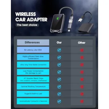 EZUISVE Wireless Carplay Adapter Upgrade Your Driving Experience