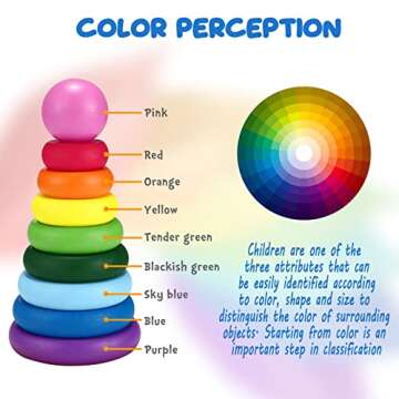 Tmgooyier Stacking Toys Wooden Rainbow Stacking Toy, Safe Non-Toxic Toddler Learning Color Recogniti...