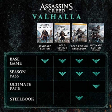 Assassin's Creed Valhalla for PS5 - Epic Viking Adventure