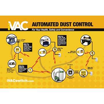 iVAC PRO 240-Volt Remote Control for Dust Collectors - Ultimate Control and Convenience