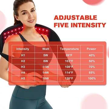 DGYAO Cordless Red Light Therapy Belt - Pain Relief & Skin Care