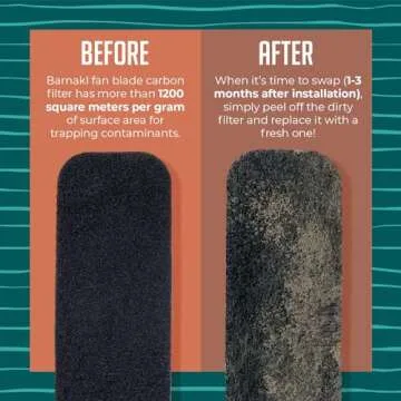 Barnakl Ceiling Fan Filters for Clean Air Purification