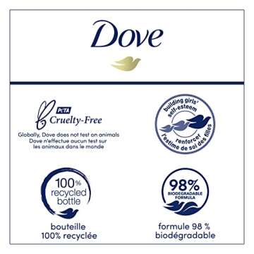 Dove Body Wash Invigorating With Aloe & Eucalyptus 4 Count For Dry Skin Refreshes and Invigorates Skin 20 oz
