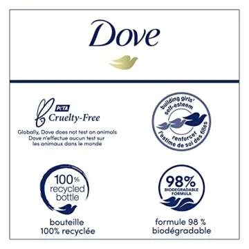 Dove Invigorating Body Wash with Aloe & Eucalyptus