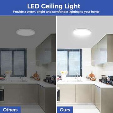 DEALGADGETS Ultra Thin Flush Mount Ceiling Light 24W