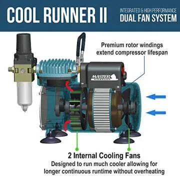 Master Airbrush Cool Runner II Dual Fan Air Compressor Professional Airbrushing System Kit with 3 Airbrush Sets, 0.3 mm Gravity & 0.35, 0.8 mm Siphon Feed - Hose Holder, How To Airbrush Learning Guide