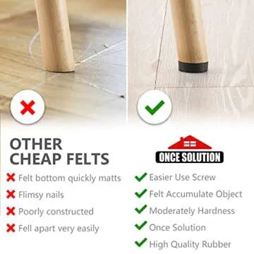 Screw-On Rubber Feet for Furniture - 32PCS Floor Protector for Chair Leg - 1.2" Sturdy Feet for Cutting Board Non Slip - Black Furniture Pad for Hardwood Floor - Durable Furniture Rubber Bumper