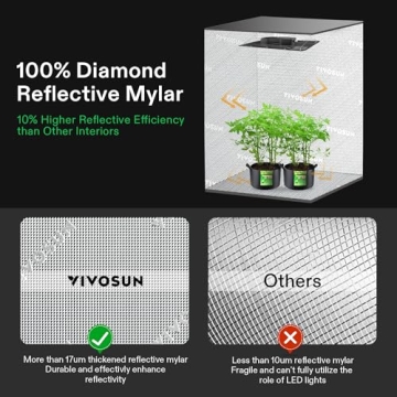 VIVOSUN R446 4x4 Grow Tent Hydroponics Indoor Plant Setup
