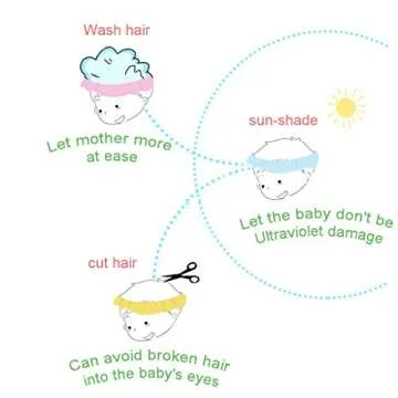 HOOYEE Safe Shampoo Shower Bathing Protection Bath Cap Soft Adjustable Visor Hat for Toddler, Baby, Kids, Children … (Blue)