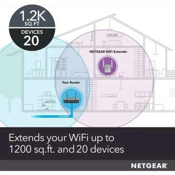 NETGEAR Wi-Fi Range Extender EX3700 for Extended Coverage