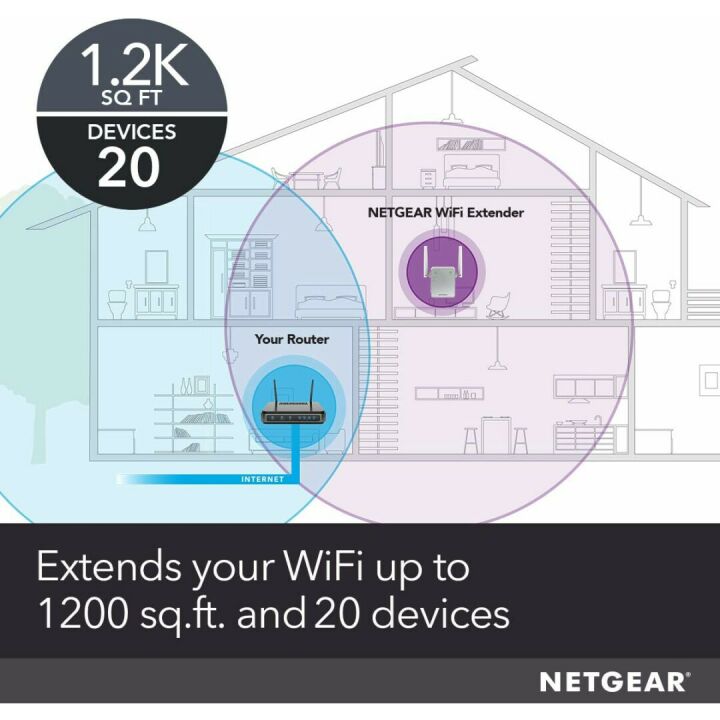 NETGEAR Wi-Fi Range Extender EX3700 for Extended Coverage