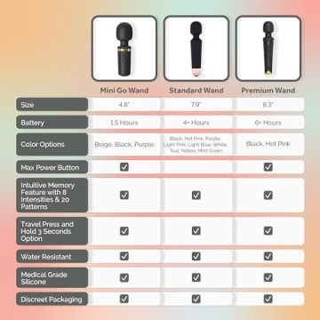 Ava Vibrator Wand Ultimate Clit Stimulator - Quiet & Compact