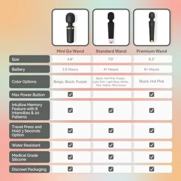 Ava Vibrator Wand Ultimate Clit Stimulator - Quiet & Compact