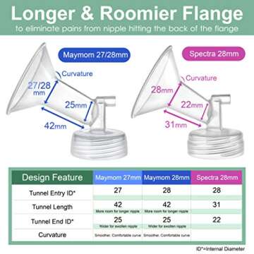 Maymom Pump Parts Compatible with Spectra S2 Spectra S1, 28mm Flange Tube Bottle Backflow Protector ...