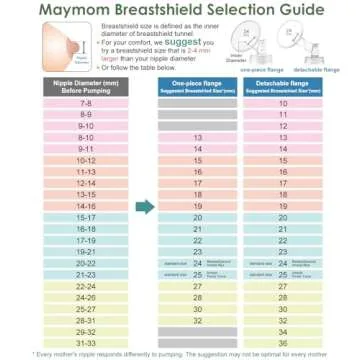 Affordable Maymom Breast Pump Parts for Spectra Pumps