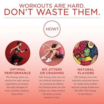 TRU Supplements Energy, Pre Workout Training Formula, Vegan Friendly, No Jitters, Improve Workout Performance, Naturally Extracted Flavors, 20 Servings (Strawberry Lemonade)