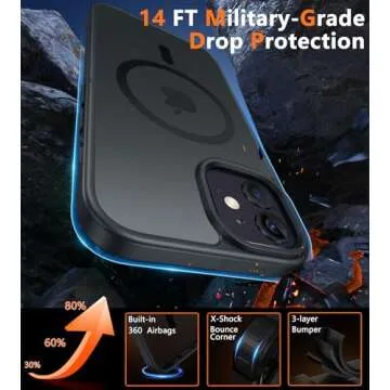 FNTCASE for iPhone 12 Phone Case: for iPhone 12 Pro Magnetic Matte Textured Military Grade Drop Protection Translucent Cell Cover - Slim Durable Shockproof Protective Bumper