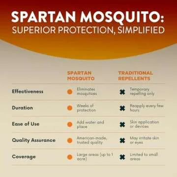 Spartan Mosquito Pro Tech - 1 Acre Pack 4 Tubes (2 Boxes) 100% American Made