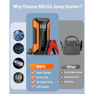 Portable MEUCI Jump Starter & Air Compressor