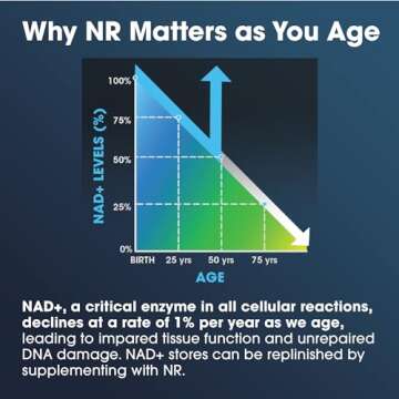 ProHealth Nicotinamide Riboside Pro 500 NAD Supplement for Energy