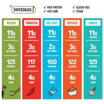 High Protein Edamame Snacks - Vegan & Low Carb Treats