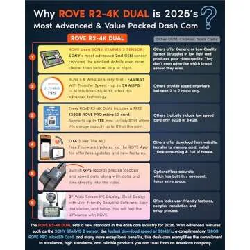 ROVE R2-4K Dual Dash Cam with Hardwire Kit