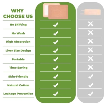 Self-Adhesive Castor Oil Pack Wrap for Pain Relief Wellnessamz