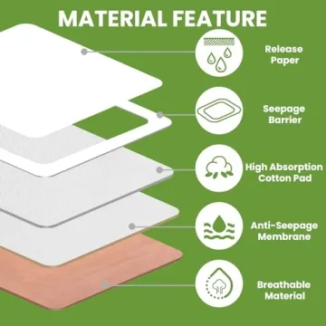 Self-Adhesive Castor Oil Pack Wrap for Pain Relief Wellnessamz