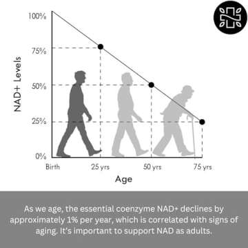 Neurogan NAD+ Liposomal Drops for Energy & Immunity