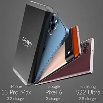 Crave PD Power Bank, Plus PRO Aluminum Portable Charger with 20000mAh [Quick Charge QC3.0 Dual Ports + Power Delivery PD Type C 45W] External Battery Pack for MacBook, iPhone, Samsung and More