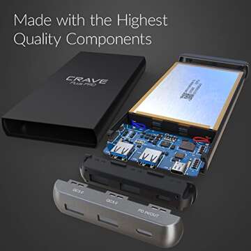 Crave PD Power Bank, Plus PRO Aluminum Portable Charger with 20000mAh [Quick Charge QC3.0 Dual Ports + Power Delivery PD Type C 45W] External Battery Pack for MacBook, iPhone, Samsung and More