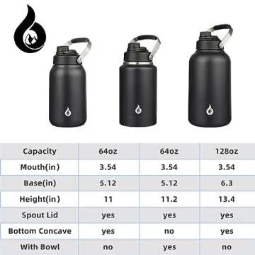 BJPKPK 1 Gallon Water Bottle Insulated, Dishwasher Safe 128oz Large Water Jug with Metal Handle & BPA Free Spout Lid, Stainless Steel Metal Thermos for Gym, Sports & Hiking, Black